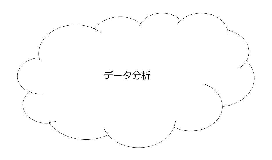 あいまいなデータ分析像