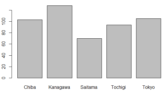 棒グラフ