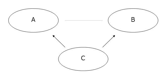 交絡因子