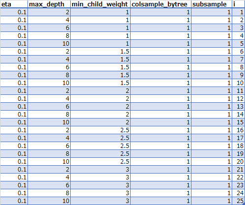 tune_params_step1.csv