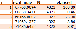 xgb_mae_step3.csv