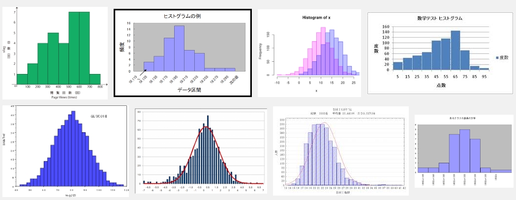 ヒストグラム2