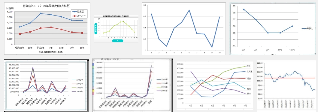 折れ線グラフ2