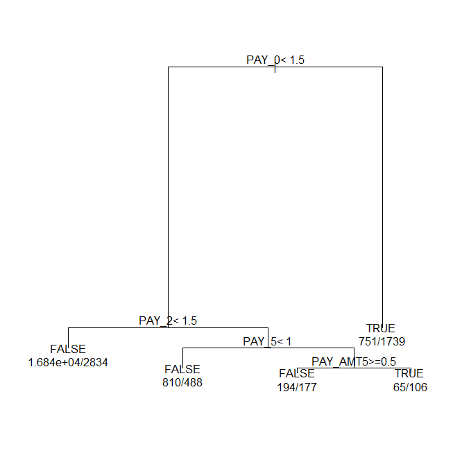 ビルトインのplot