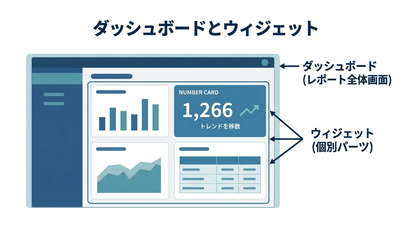 ダッシュボードとウィジェット