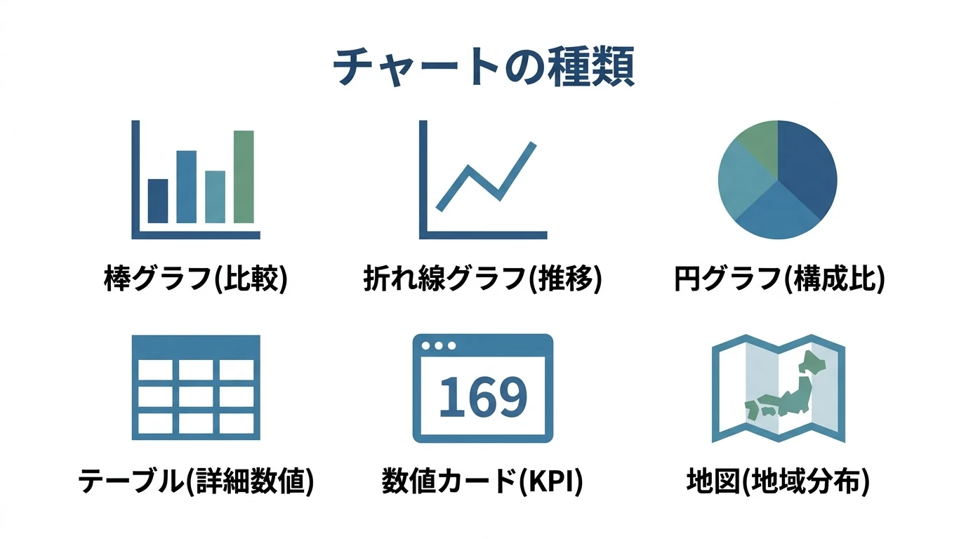チャートの種類