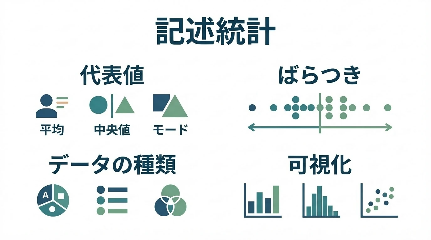 記述統計～統計的にデータを見る視点