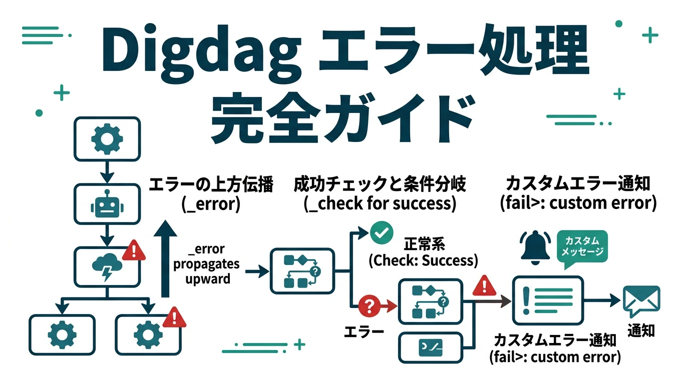 Digdag / TreasureData Workflowのエラー処理