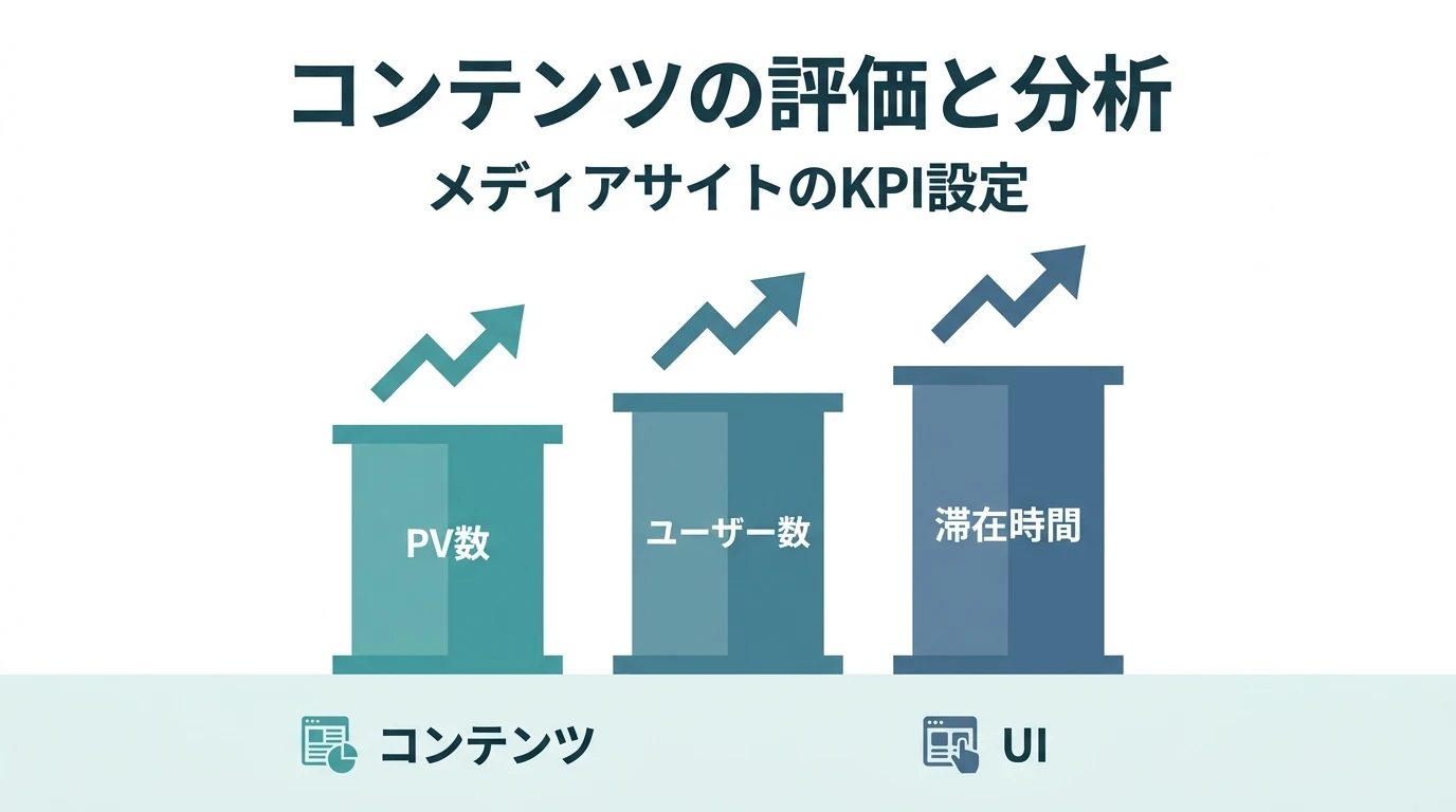 メディアサイトのアクセス解析と重要な指標、コンテンツ分析の着眼点