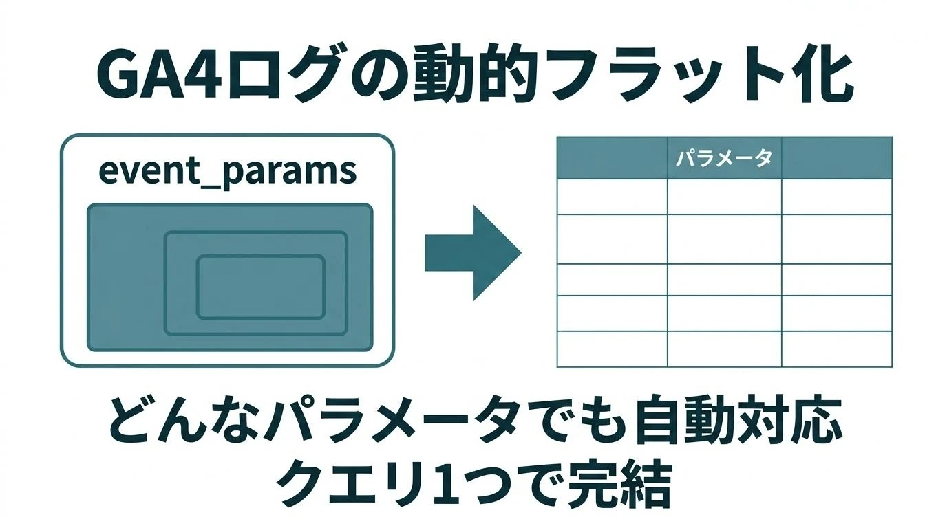 GA4/Firebaseのログをフラット化する汎用クエリ