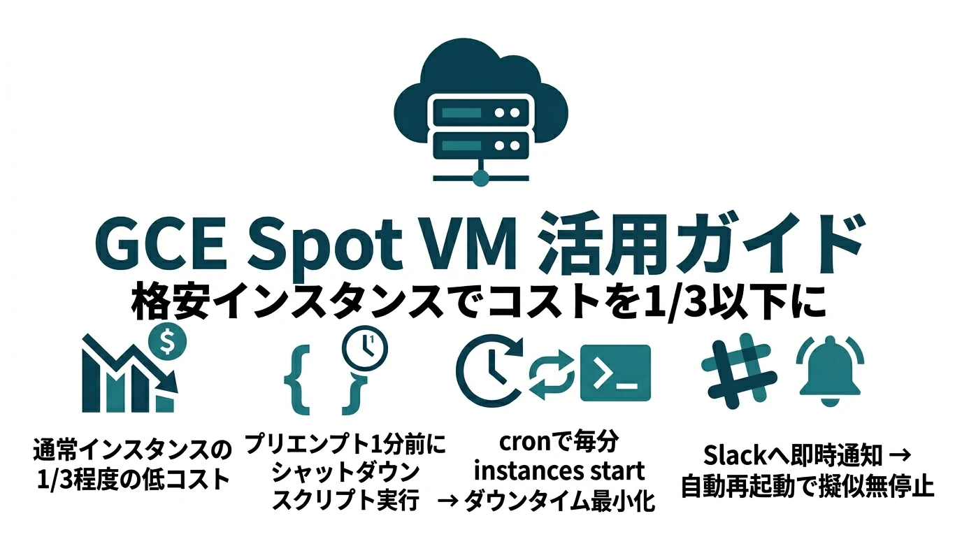 格安に使えるGCEのプリエンプティブインスタンスの勝手に停止対策