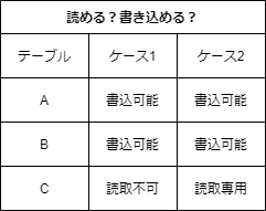 bigquery-viewable-or-editable-answer.png