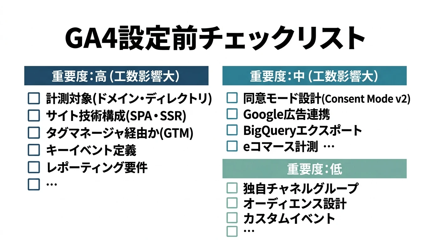 アクセス解析の設定前チェックリストとGoogleアナリティクス設定手順