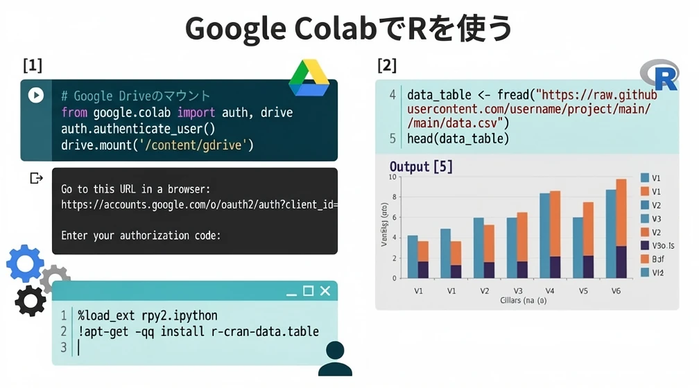 Google ColaboratoryでRを使う