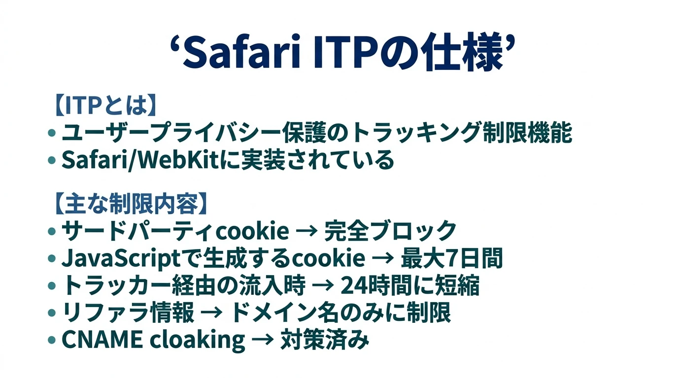 ITPの変遷・最新の仕様と挙動の違い／対策の必要性と方法