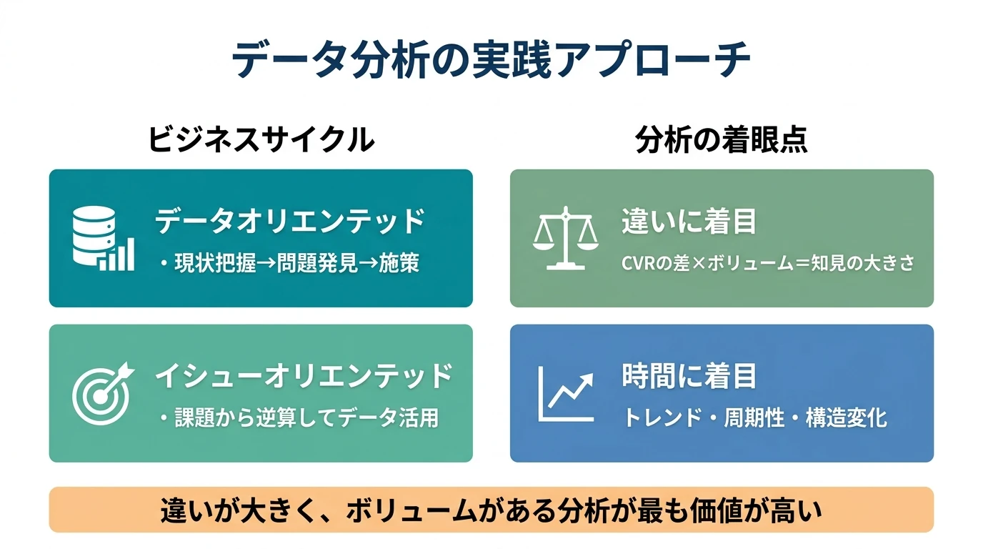機械学習の種類と特徴、ビジネスにおけるデータ分析の意味