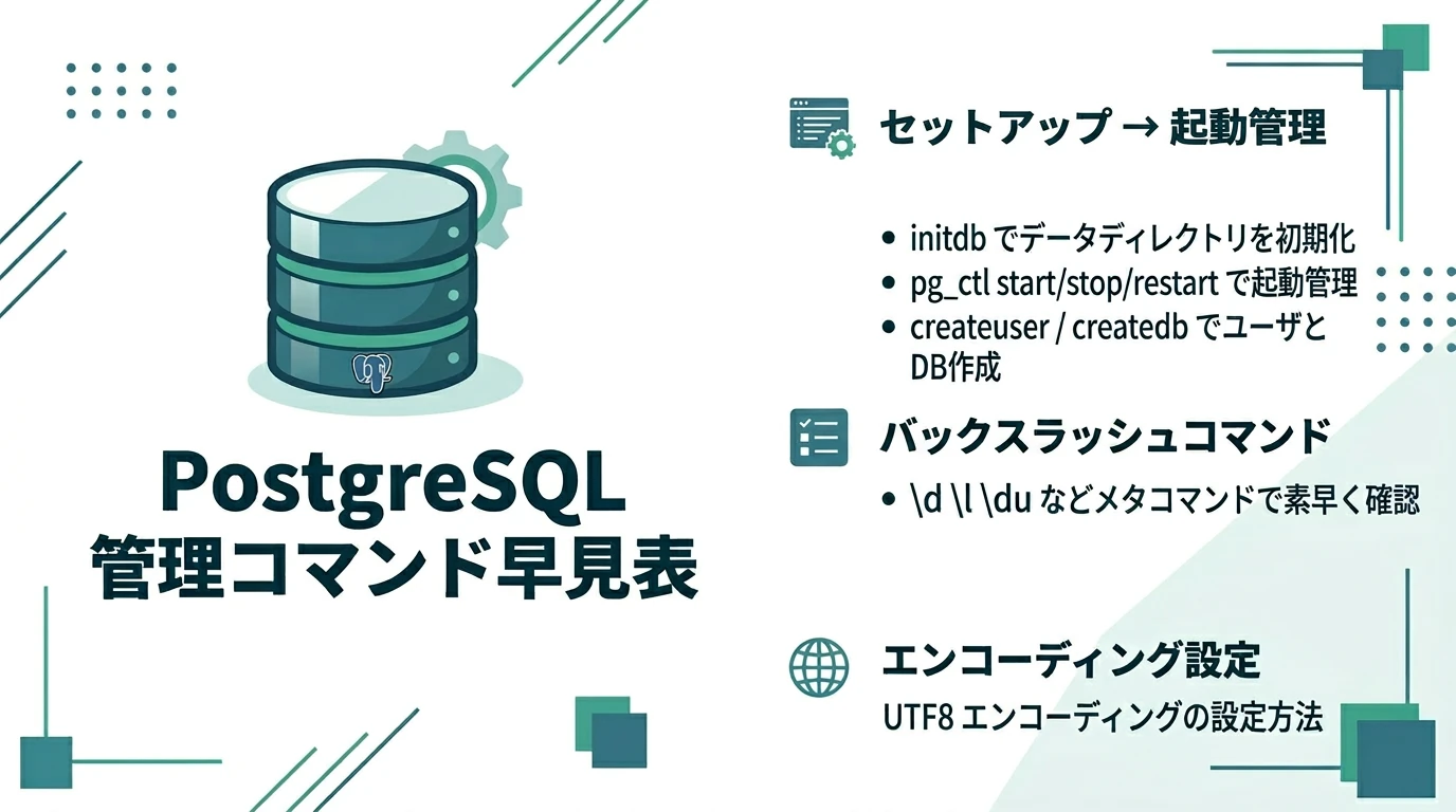 PostgreSQLの管理系コマンドまとめ