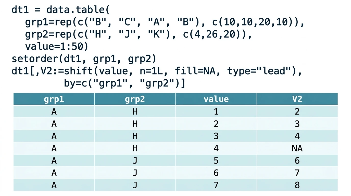 Rのdata.tableパッケージの使える関数一覧