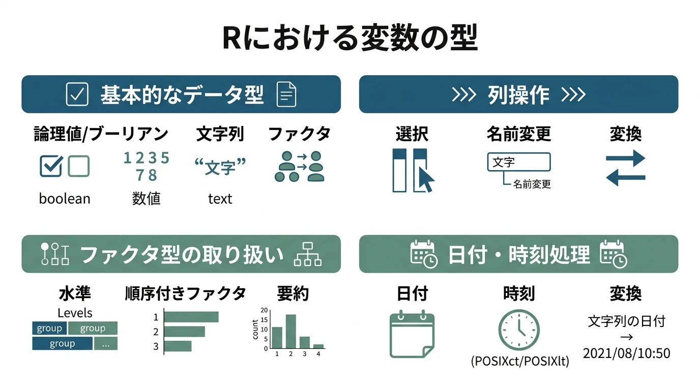 Rでデータの整形（列のデータ型確認、列の抽出、列名の変更、列の型変換）