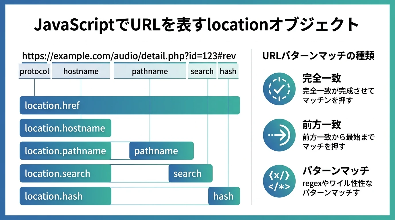 URLの指定の仕方