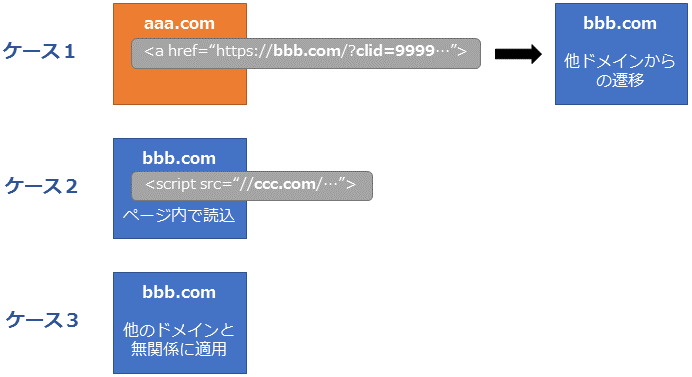 ITPの前提条件