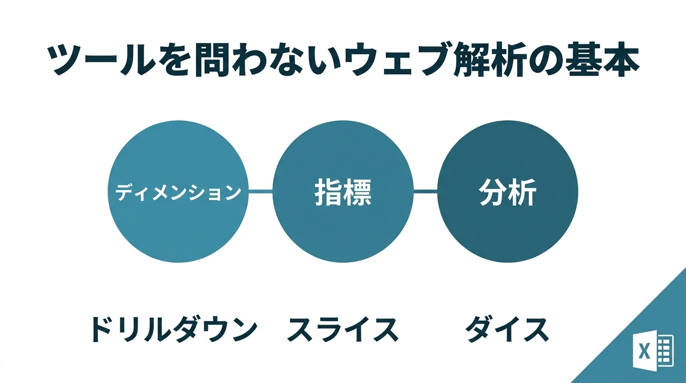Googleアナリティクスなどのツールにとらわれないウェブ解析の基本的な考え方