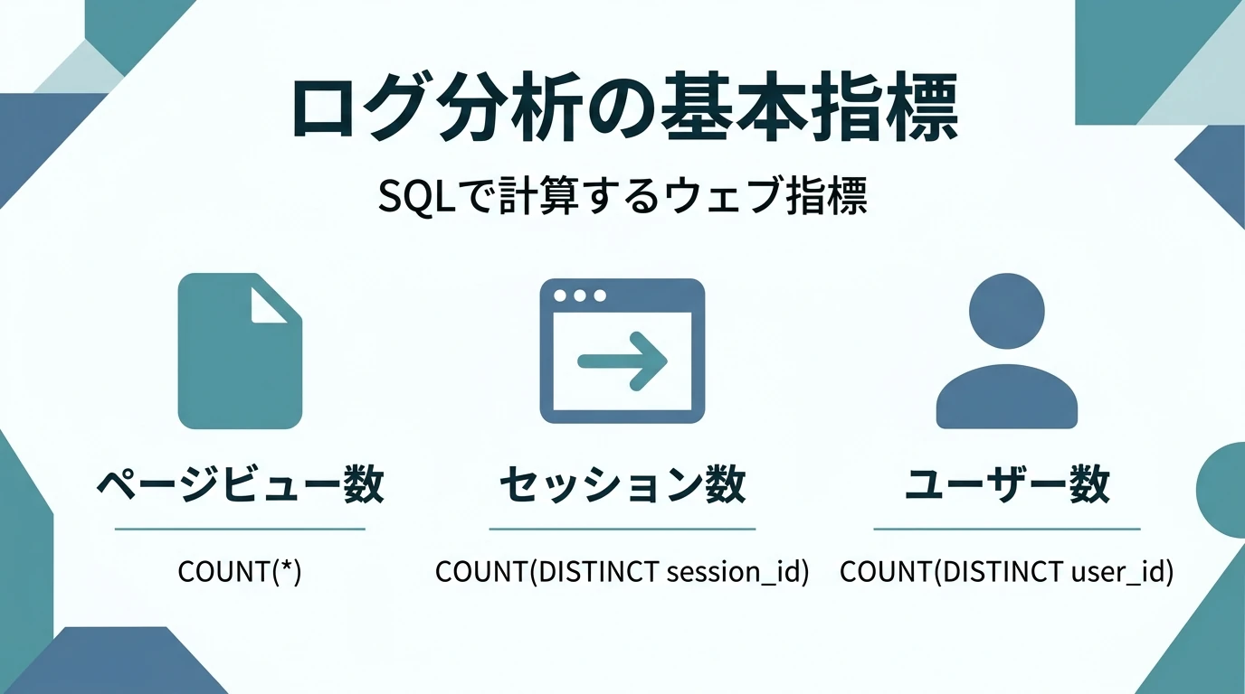 ウェブログからSQLで指標を計算する8構文～GA4のBigQueryを題材に